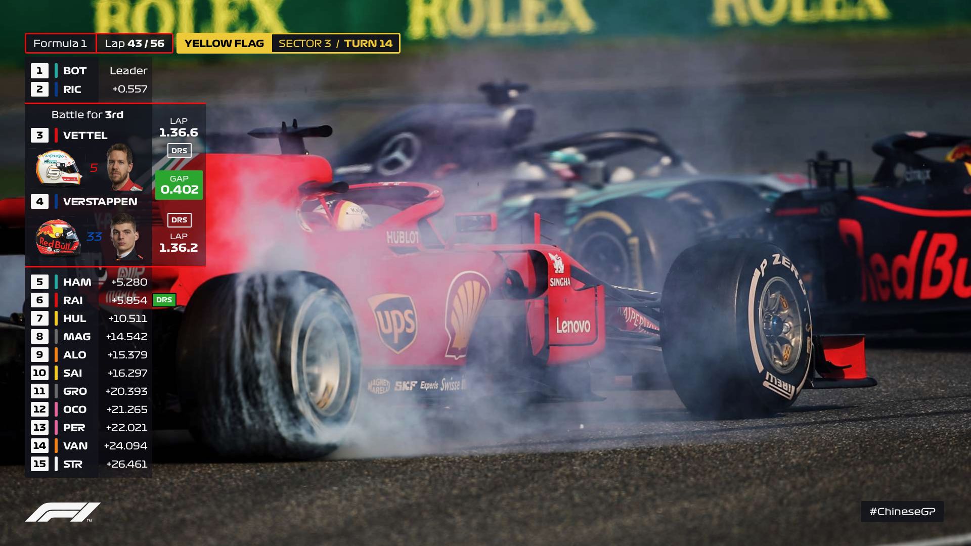 Formula 1 TV Graphics | Matt Birkett